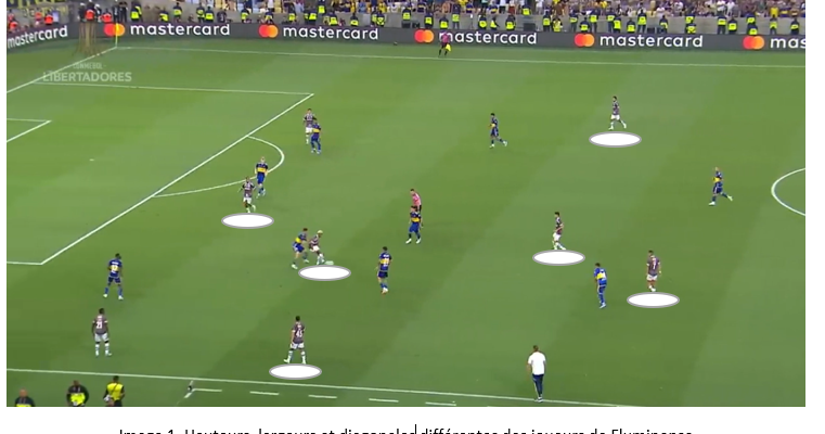MODALITE DE DEPLACEMENT DU BALLON: ANALYSE DU BUT DE FLUMINENSE EN COPA LIBERTADORES